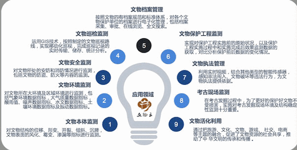 第三屆全國十佳文博技術(shù)產(chǎn)品及服務(wù)終評結(jié)果揭曉，技術(shù)創(chuàng)新助力文化傳承